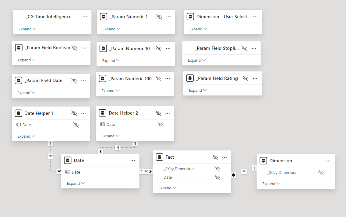 Enhancing Your Golden Semantic Model with User Input Tables