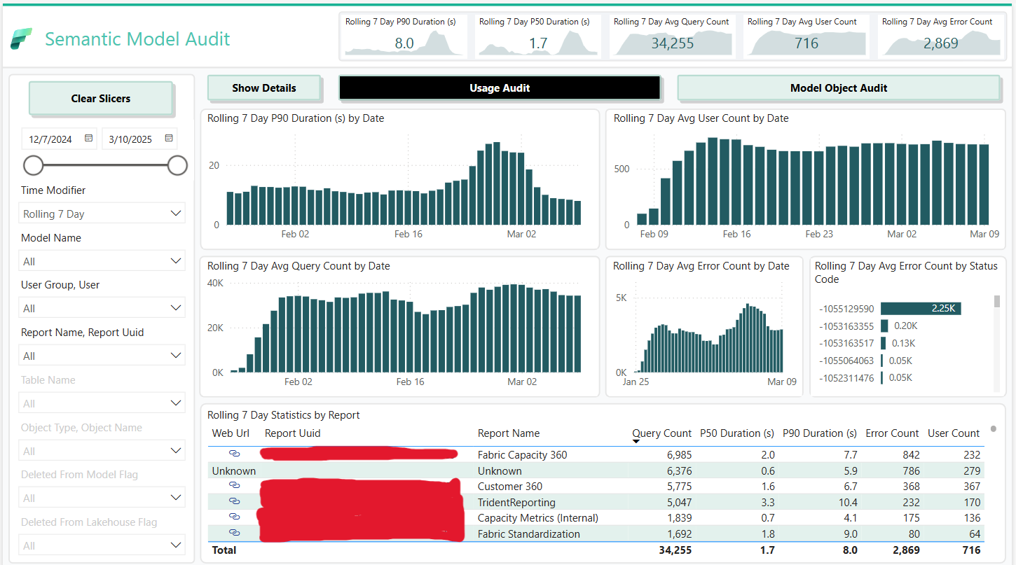 Fabric Toolbox: Semantic Model Audit
