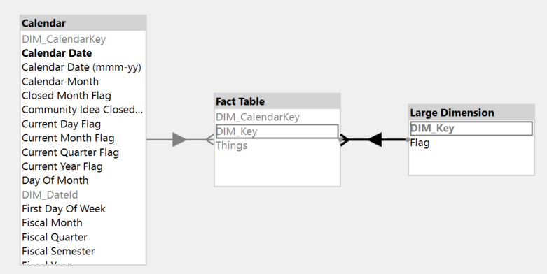 Optimizing Rolling Distinct Count Measures
