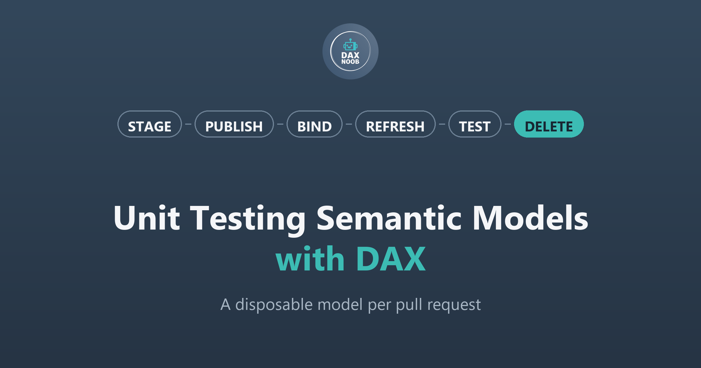Unit Testing Semantic Models with DAX - DAX Noob