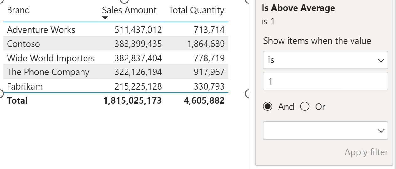 Underrated Power BI Feature: Measures as Visual Filters