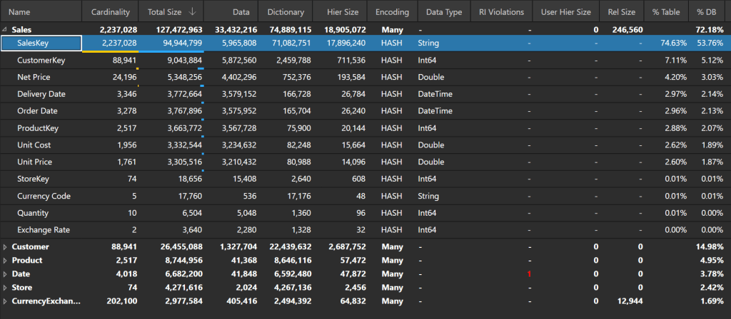 Reducing Semantic Model Size with Creative&nbsp;Solutions